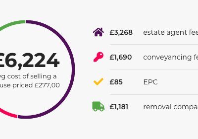 Conveyancing Fees London UK