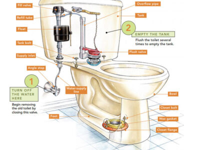 How to Replace a Toilet