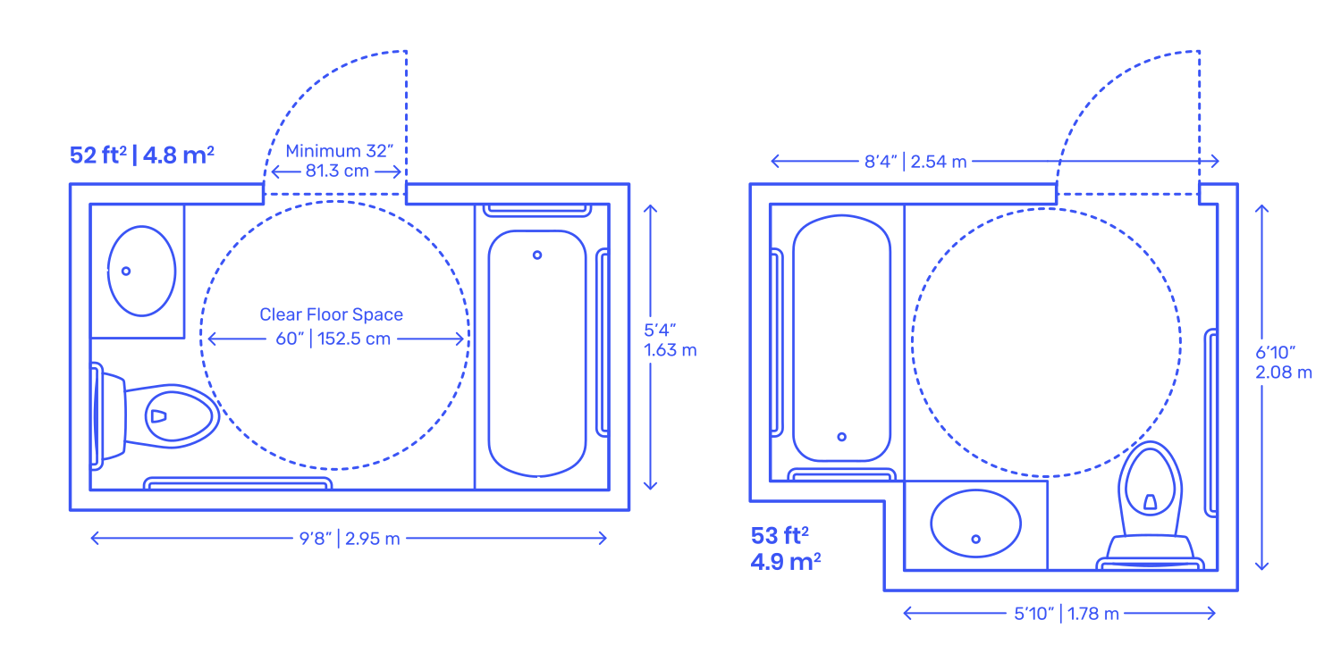 Accessible Residential Bathrooms layout