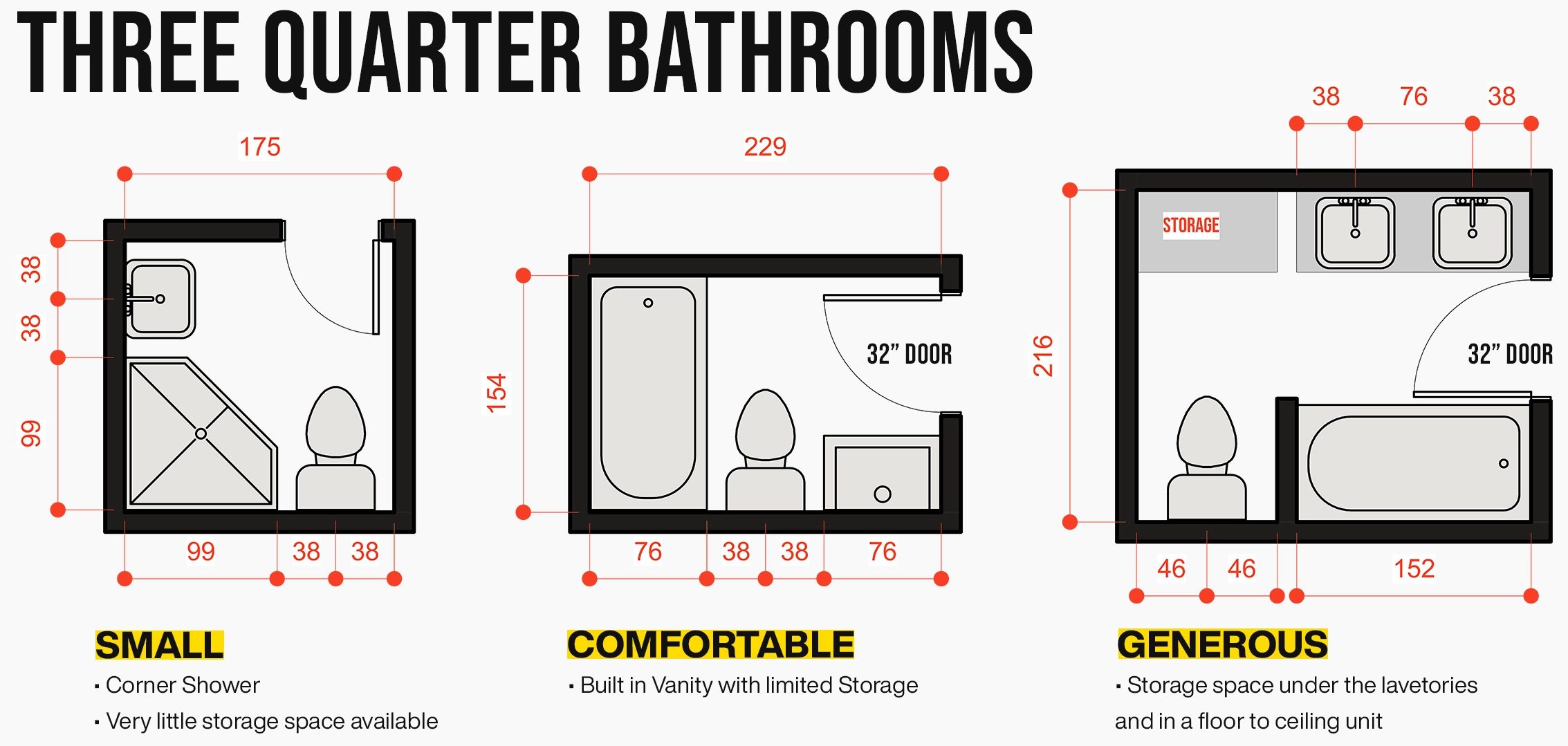 Three quarter bathrooms layout